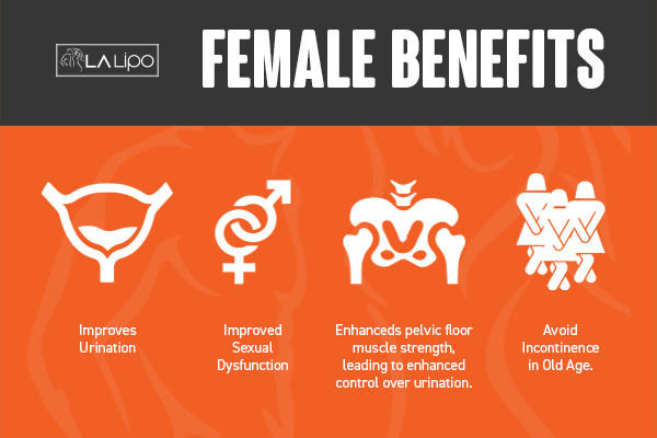 See our incontinence treatment prices and plans from LA LIPO Greater London (Kingston upon Thames)