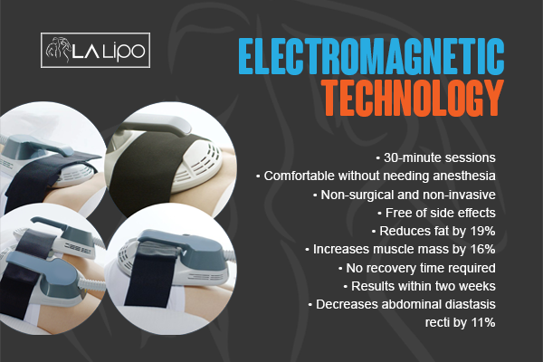 Benefits of LA-EMS Body Sculpting Treatment Greater London (Kingston upon Thames)